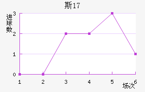 ˹U17