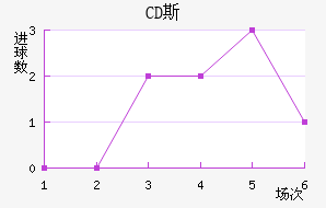 CD˹