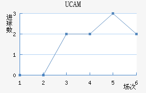 UCAMǽ