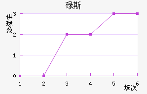 µ˹