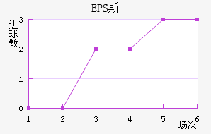EPS˹