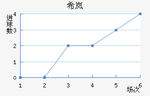 ϣᰲ