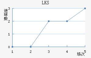 LKSȽ