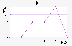޶߽