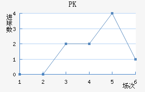 PK