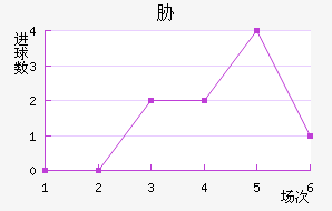 в
