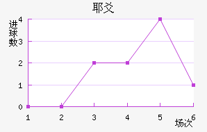 Үسǽ