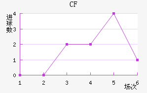 CFǽ