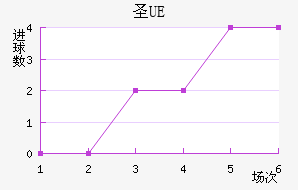 UEʥ