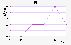ִά˽