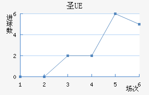 UEʥ