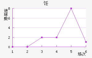 ⿨