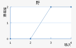 ҰFC