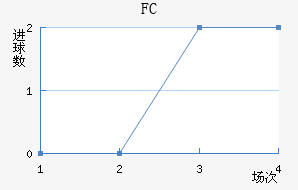 FC
