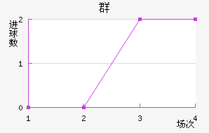 Ⱥ½