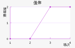 ֵٰ
