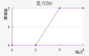 ص(U20)