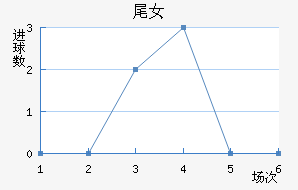 βŮ
