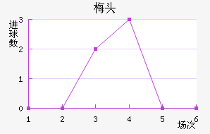 ÷ͷ
