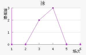Ϳ
