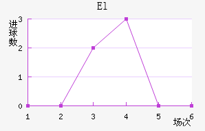 El˶Ұ