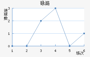 µºά