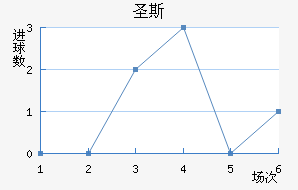 ʥ˹