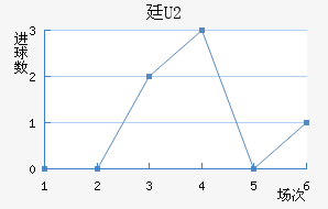 ͢U20