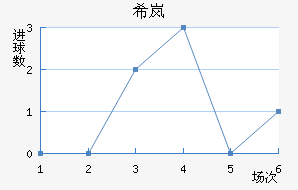 ϣᰲ