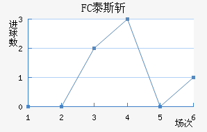 FC̩˹ն