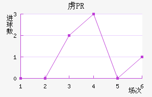 ²PR