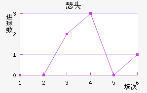 ɪɽͷ