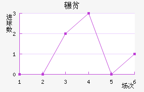 շƶ½
