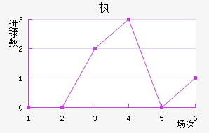 ִά˽