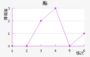 嫵½