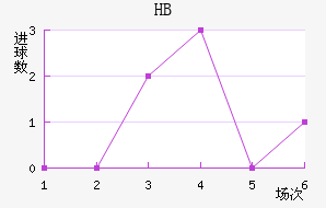 HBƽ