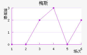 ÷˹