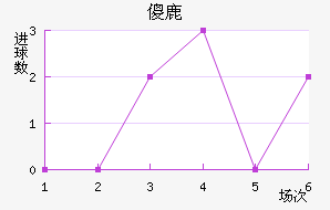 ɵ¹
