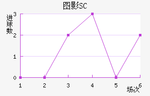 ͼӰSC