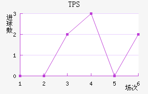 TPS 