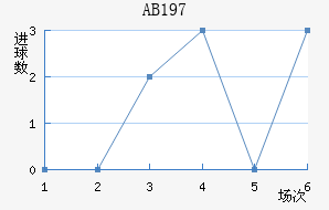 AB1970