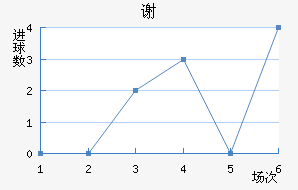 лն