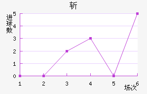 ն