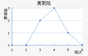 Ī˹½