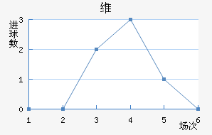 ά