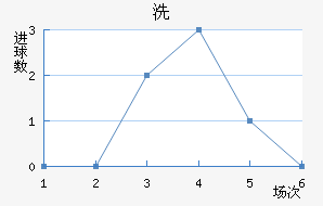 ϴ