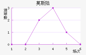 Ī˹½
