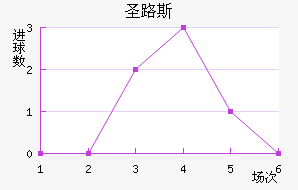 ʥ·˹