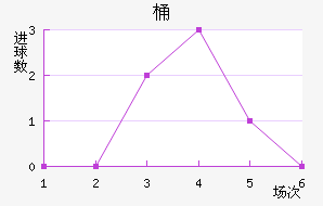 Ͱ