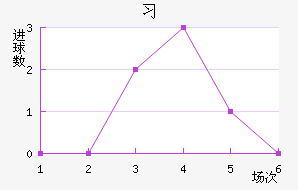 ϰ